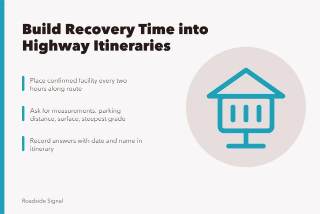 Highway itinerary planning with accessible rest stops and recovery time. Travel with access needs: building recovery time into a highway itinerary
