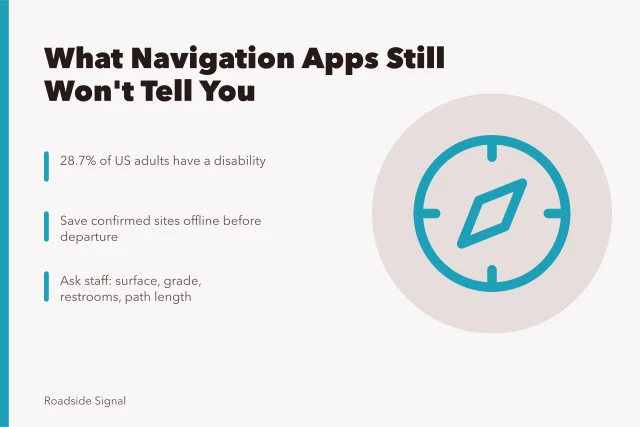 Road sign and route planning for accessible roadside travel stops. Travel gaps: what roadside navigation apps still will not tell you