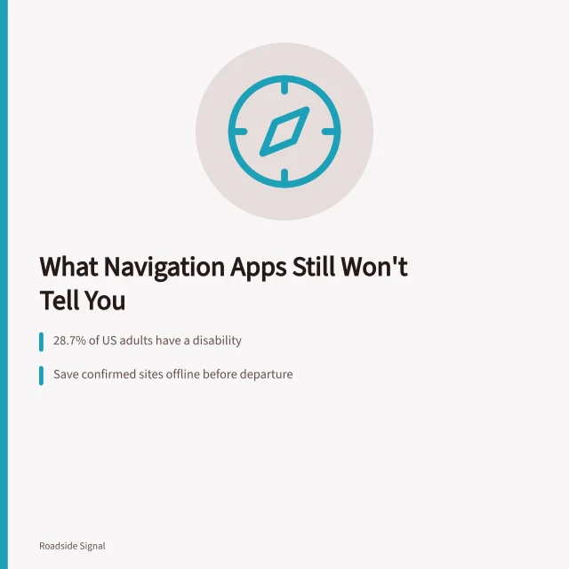 Road sign and route planning for accessible roadside travel stops. Travel gaps: what roadside navigation apps still will not tell you