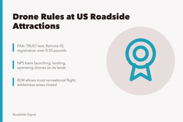 Drone rules for roadside attraction photography across FAA, NPS and BLM lands. Drone and trespass rules for US roadside attraction photography