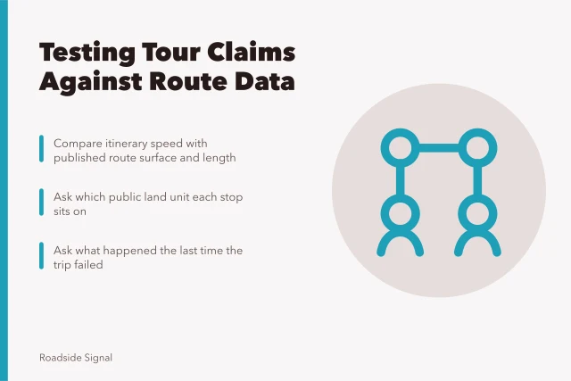 Card comparing scenic route tour claims against published route data. Do the claims in a scenic route case studies tour match the published data?