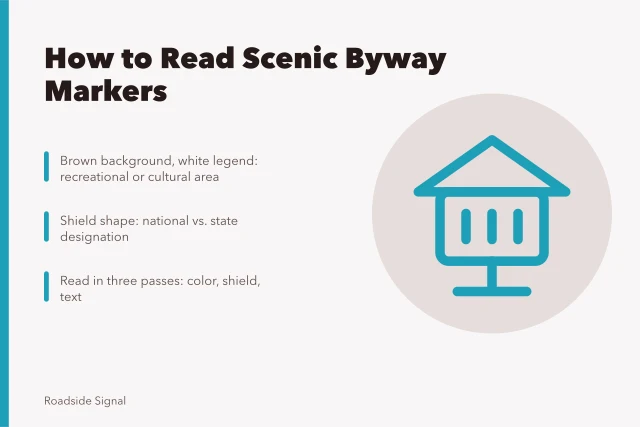 Brown scenic byway sign with white text and shield marker. How to read a scenic byway route marker like a road historian
