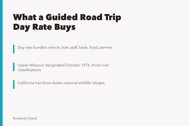 Card explaining guided road trip costs, day rates, logistics and access fees. 5 things nobody tells you about guided road trip costs