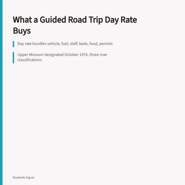 Card explaining guided road trip costs, day rates, logistics and access fees. 5 things nobody tells you about guided road trip costs