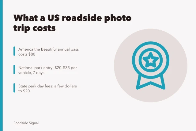 Roadside photography trip costs: park fees, passes, permits, sales tax. What does a US roadside photography trip cost in fees and tax?