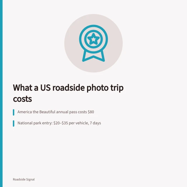 Roadside photography trip costs: park fees, passes, permits, sales tax. What does a US roadside photography trip cost in fees and tax?