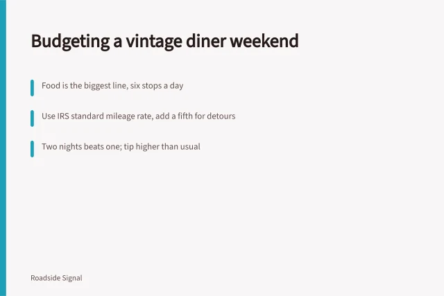 Budget card for a vintage diner weekend road trip. Food is the line that surprises people in a vintage diner interiors weekend