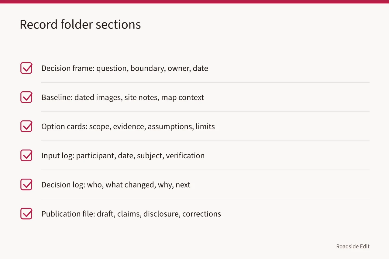 Checklist of six record folder sections for a roadside design project (How owner records keep roadside design studio options and decisions clear)